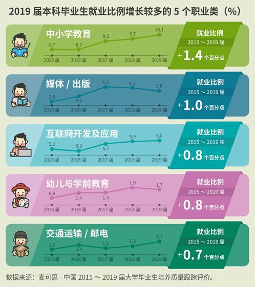 高考落幕，教育科技視角解讀今年報考新趨勢
