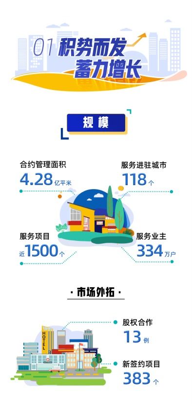 不斷刷新的歷史，長沙龍湖與你見證