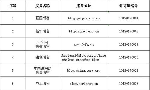 中央互聯(lián)網(wǎng)新聞信息服務(wù)單位許可信息概況（截至2018年1月30日）