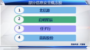 互聯(lián)網(wǎng)示范城市建設(shè)賦能科技股，信息服務(wù)板塊迎發(fā)展新機(jī)遇