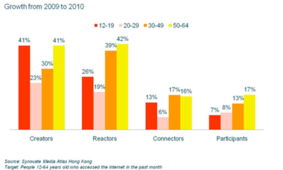 銀發(fā)浪潮下的數字機遇 益普索研究諫言商家切勿忽視老年消費群體與互聯網信息服務